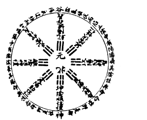 Primal Integration of Yin and Yang